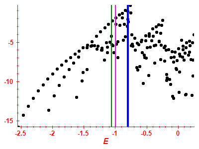 Strength function log